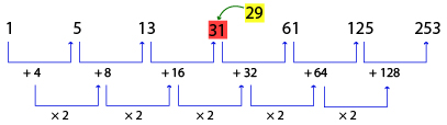 Number Series Test 6 question and answers, Solved Number Series problems, Number Series online test, Number Series tricks, Number Series quiz, Number Series tips